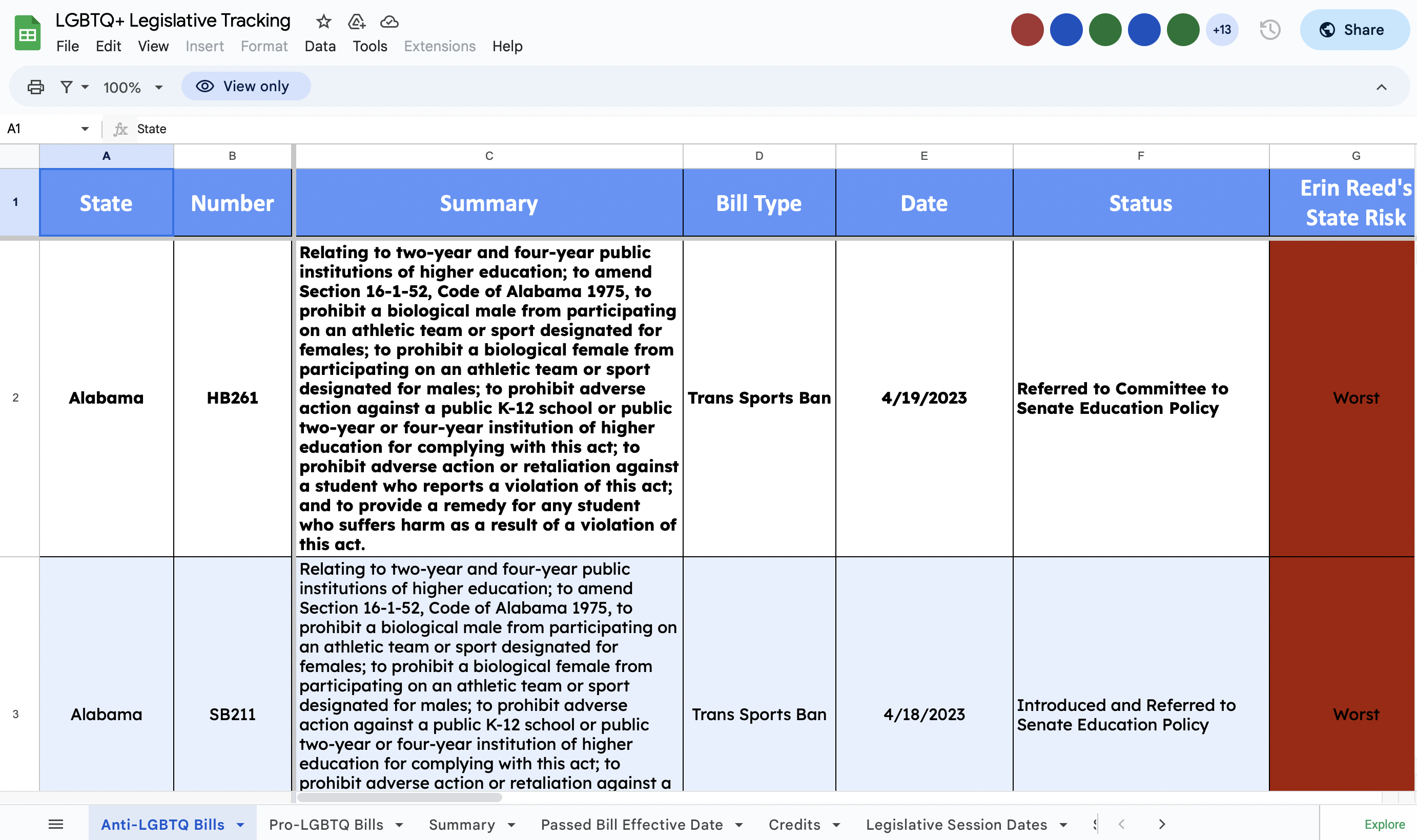 LGBTQ+ Legislative Tracking Community Spreadsheet